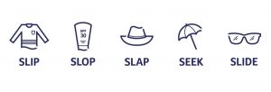 5 sunsmart steps: slip, slop, slap, seek, slide